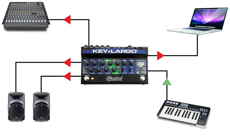 Radial Key-Largo Keyboard Mixer and Performance Pedal BASIC CABLE KIT