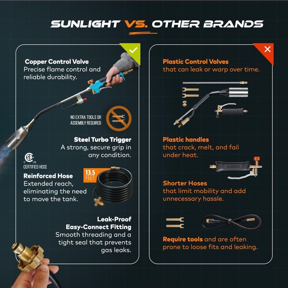 Professional-Grade Propane Torch with 13 ft Hose - Durable & Effortless Control
