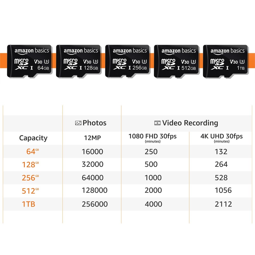 Amazon Basics microSDXC Memory Card with Full Size 64 GB (2pack), Black