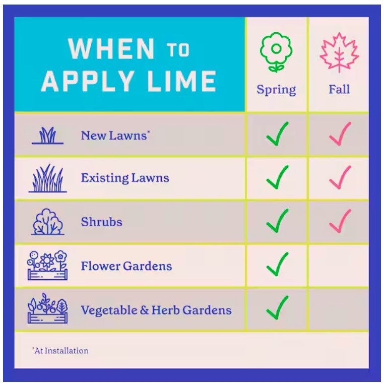 Pennington Fast Acting Lime Fertilizer Corrects Low pH In Soils, 30 Lbs.
