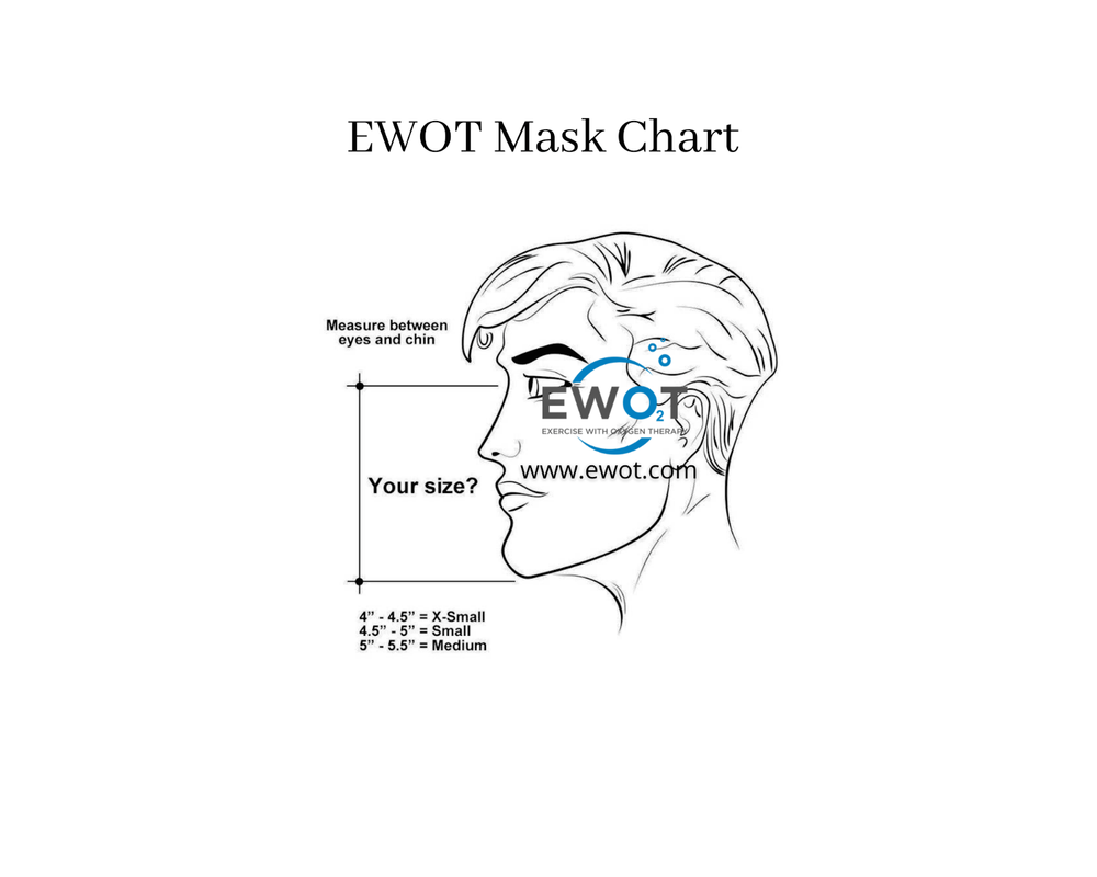 EWOT (Exercise with Oxygen Therapy) Mask -Size (MEDIUM)