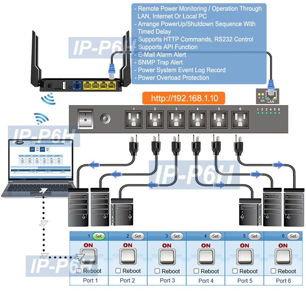 Professional 6-Port Web Control Remote Power Switcher