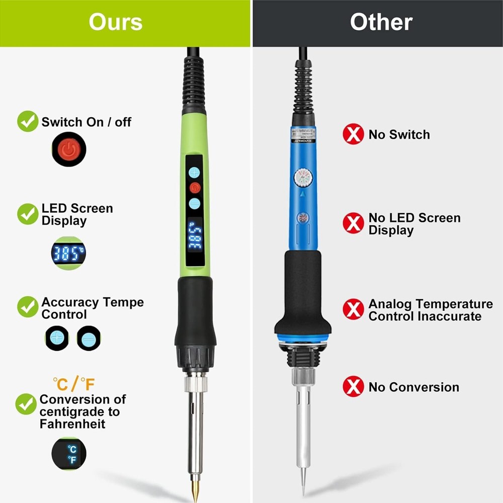 Wood Burning Pen Tool - Adjustable Temp Switch, LED Display, Multifunctional Kit
