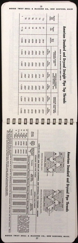 Machinist's Practical Guide Revised 1963 edition Morse Twist Drill & Machine Co