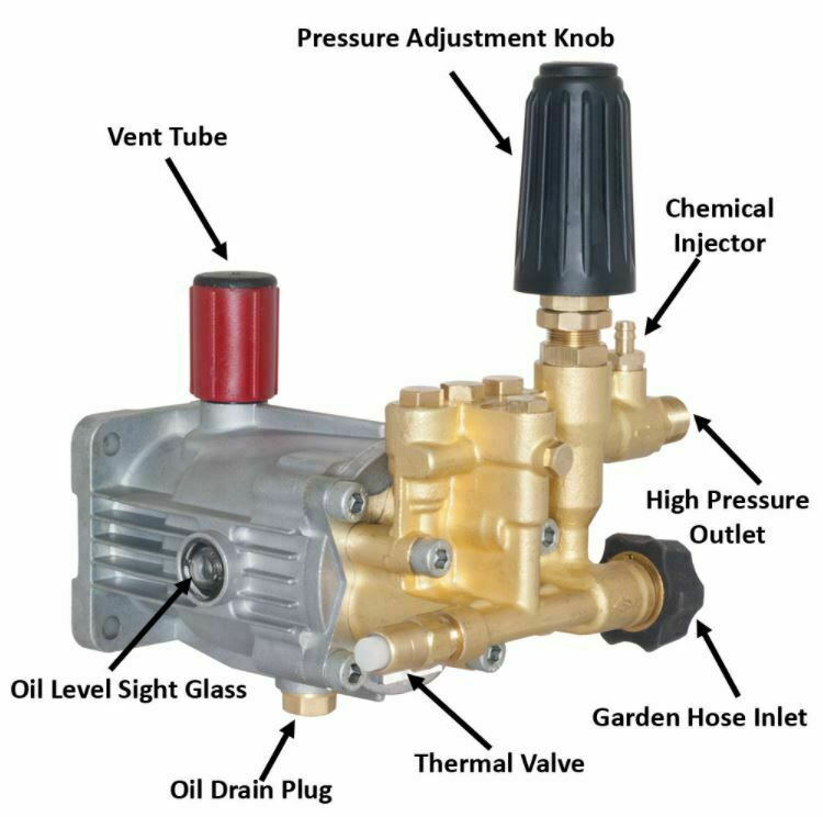 PACIFIC HYDROSTSAR 69734 3/4" Horizontal Shaft Replacement pump