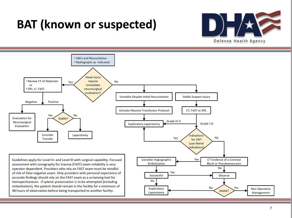 634 page 2020 Joint Trauma System (JTS) Clinical Practice Guidelines (CPG) on CD