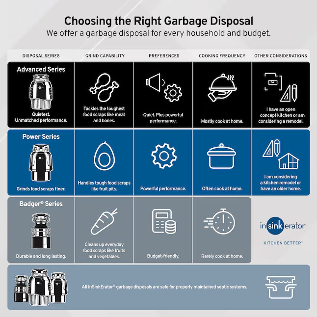 InSinkErator Batch feed 3/4-HP Septic Safe Non-corded Garbage Disposal FREE SHIP