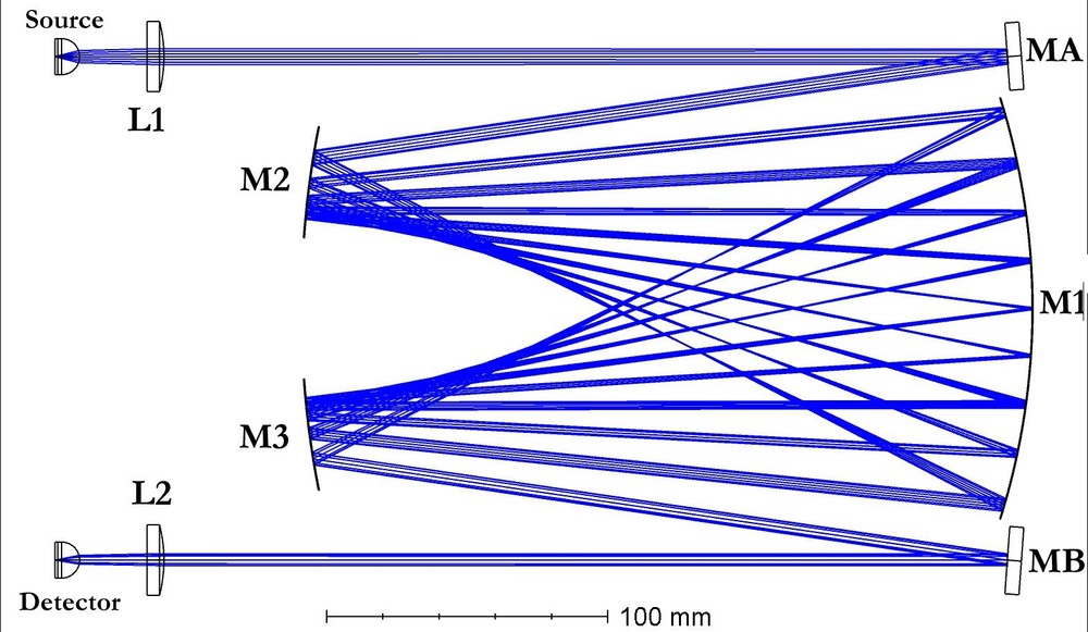 Bakman Technologies THz White Cell (Spectroscopy)