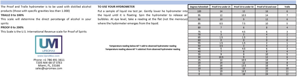 Hydrometer Alcohol 0-200 Proof and Tralle Liquor Moonshine Distilled Spirits