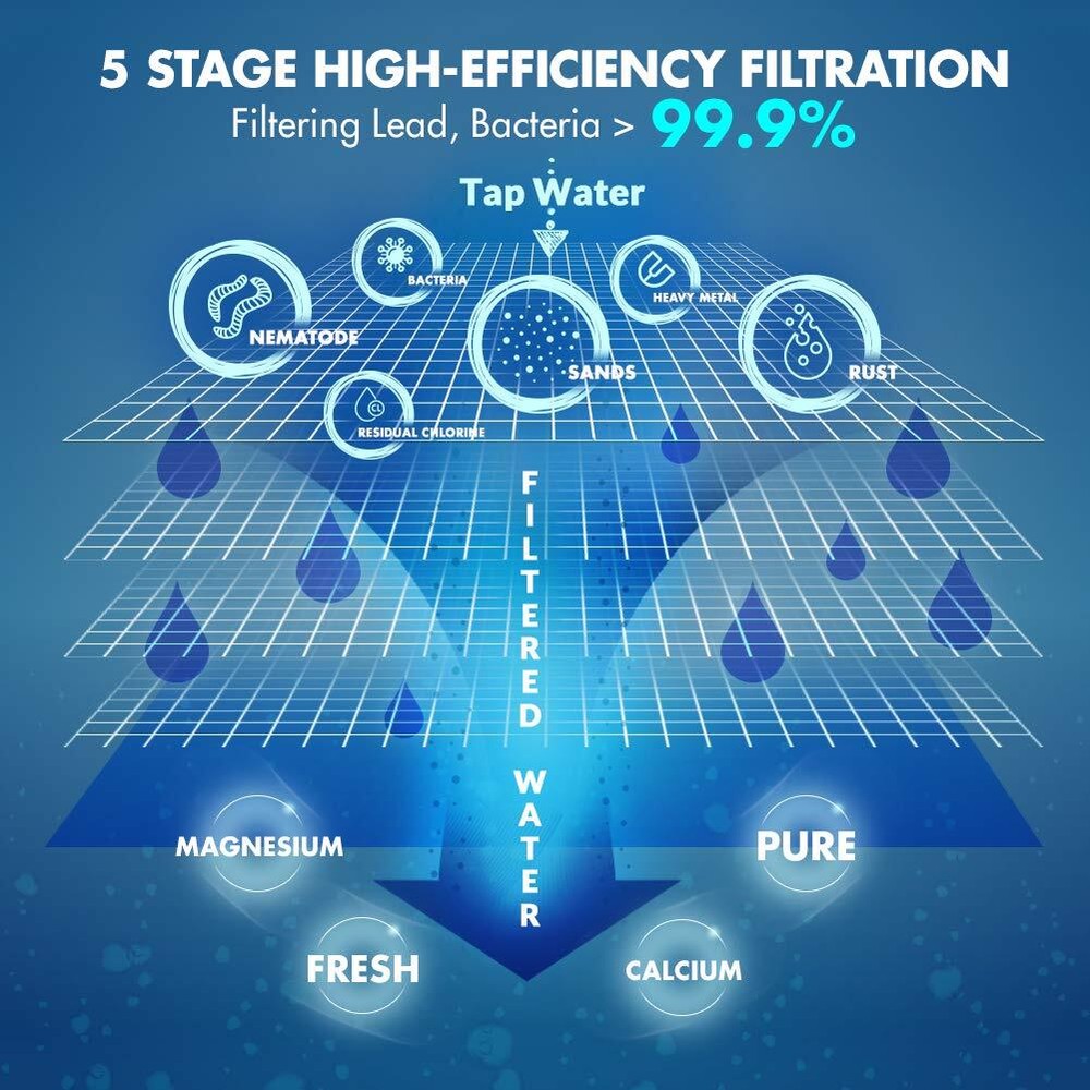 100 GPD 5 Stage RO Reverse Osmosis Drinking Water Filtration System Under Sink