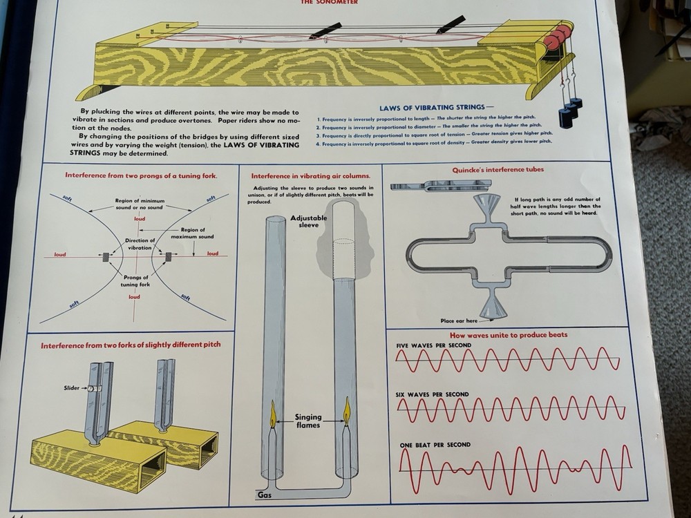 1952 Physics Science Class School Chart Poster Sargent Welch - Standing Waves