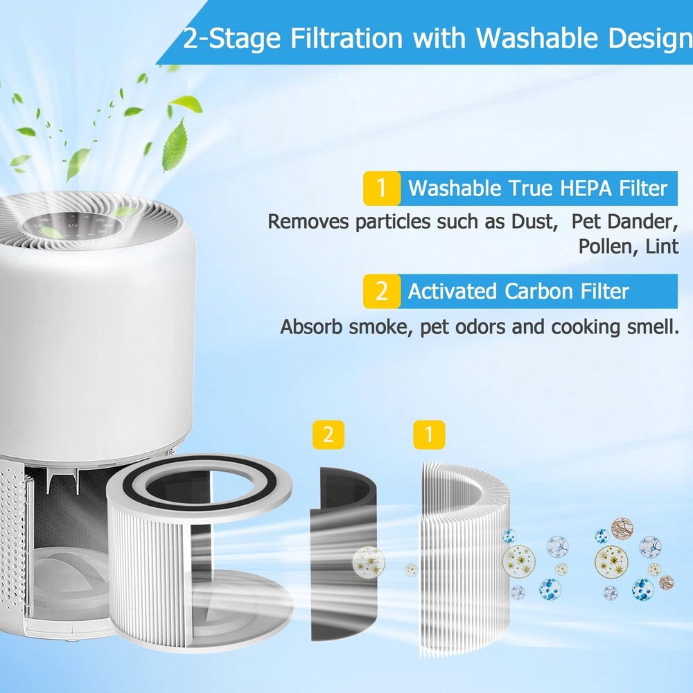 Core 300 𝐖𝐚𝐬𝐡𝐚𝐛𝐥𝐞