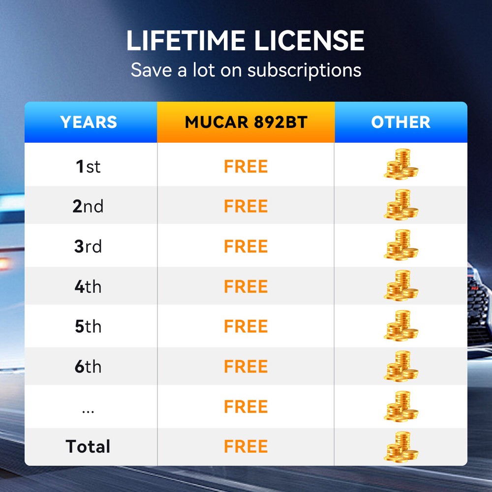 Mucar 892BT + Thinkcar TES102 Videoscope