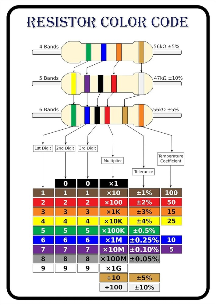 Resistor Color Code Chart | Reliable & Durable Magnetic Chart Sheet 4.25" X 5.5"