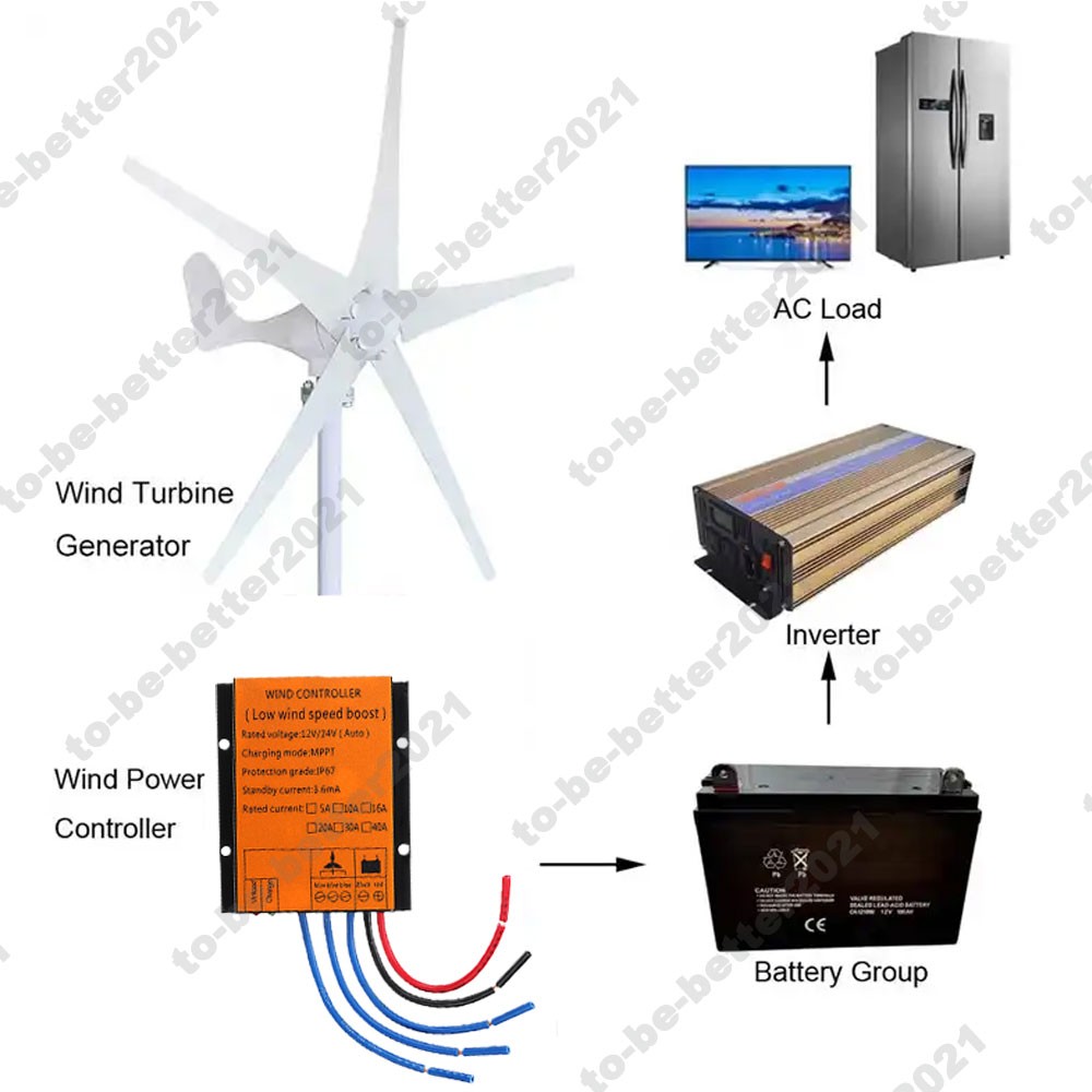 3000W MPPT Charge Controller Wind Turbine Generator 12V 24V 48V Regulator Boost