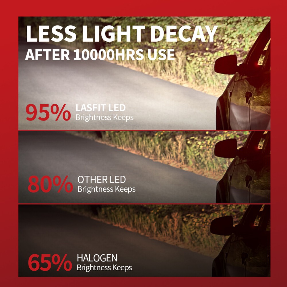 LASFIT 9005 LED Headlight Bulb Conversion Kit High Beam White Super Bright 6000K