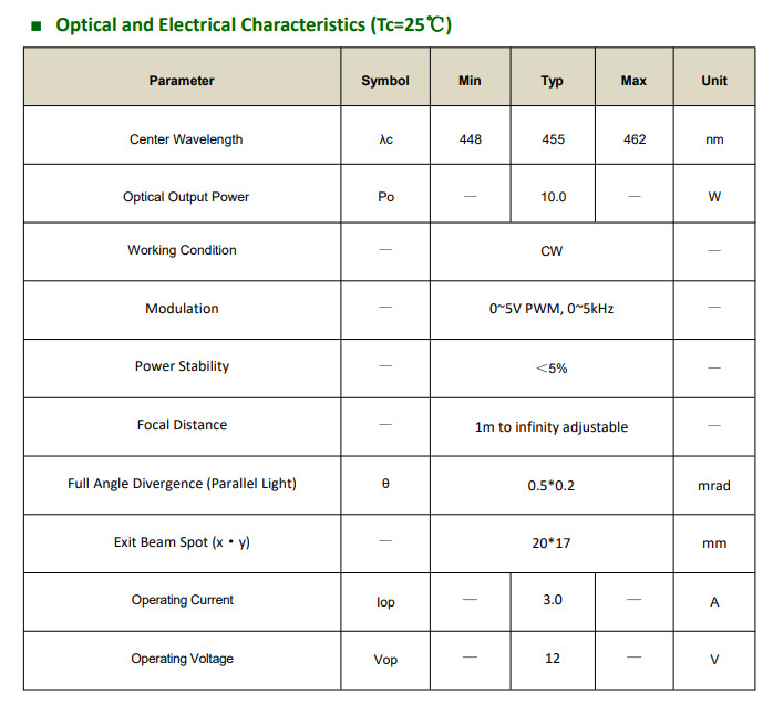 455nm 10W Adjustable Lens Collimated Laser Module