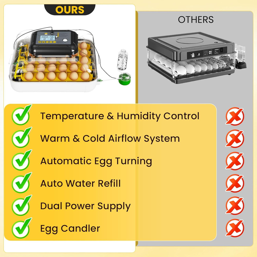 Incubators for Hatching Eggs, 30 Chicken Eggs Incubator with Automatic Egg Turni