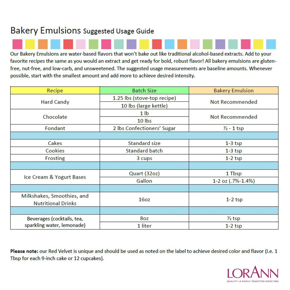 Lorann Oils Cherry Bakery Emulsion: Perfect for Enhancing Fruit Undertones in