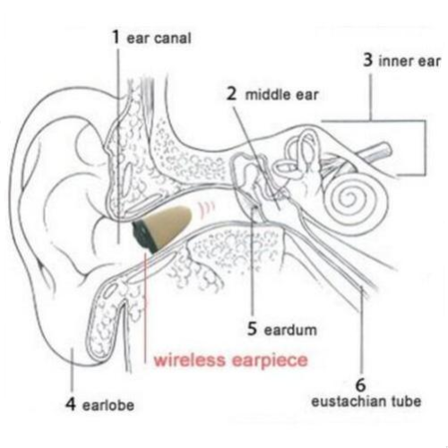 Inductive Neckloop Wireless Hidden Secret Mini Earpiece For Mobile Phone