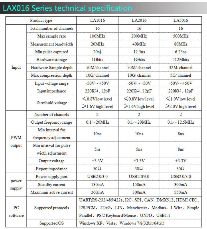 LA2016 USB Logic Analyzer 200M MAX Sample Rate 16Channels 2M PWM 10B samples