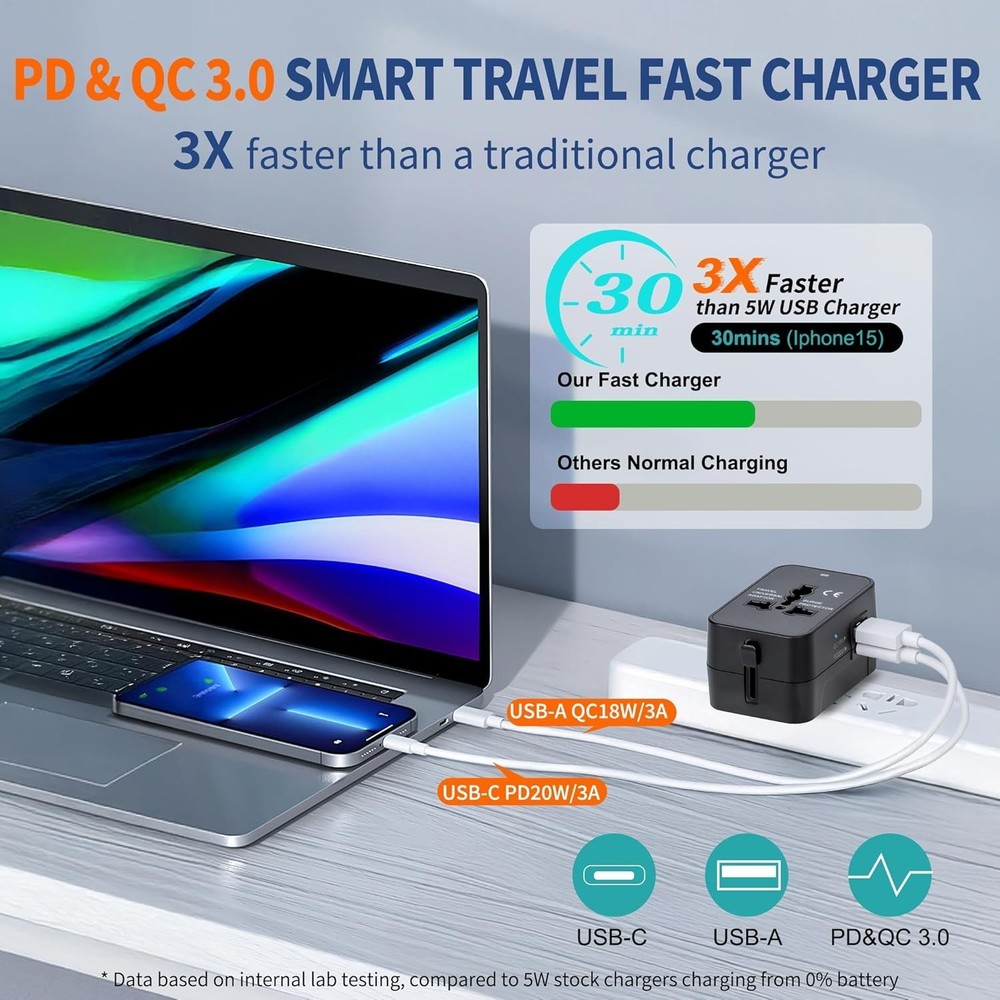Universal Travel Adapter USB-C with Fast Charge PD3.0 - Compact & Lightweight