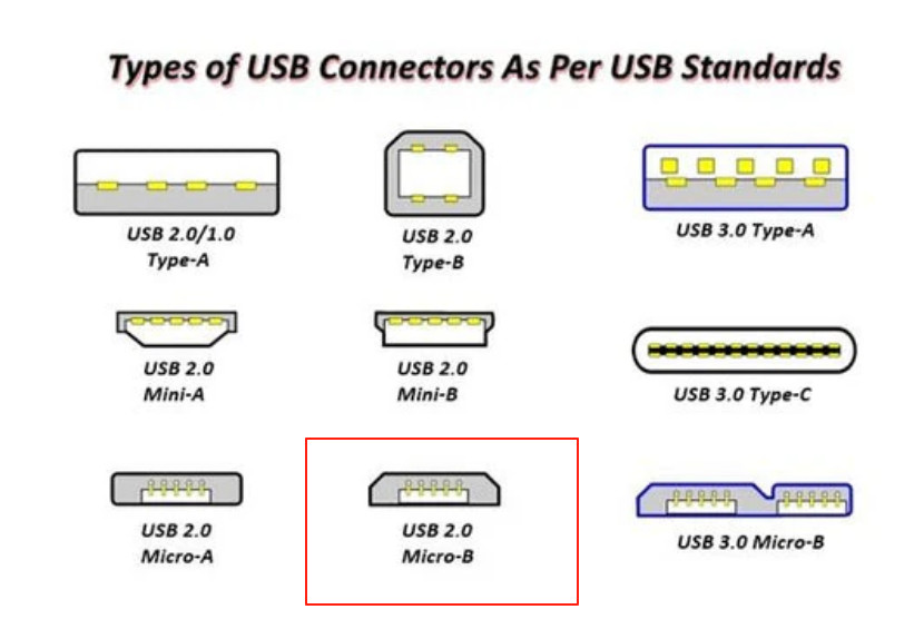 5V 2A 10W Micro USB Wall Charger Cord for Tablet Android cell phone