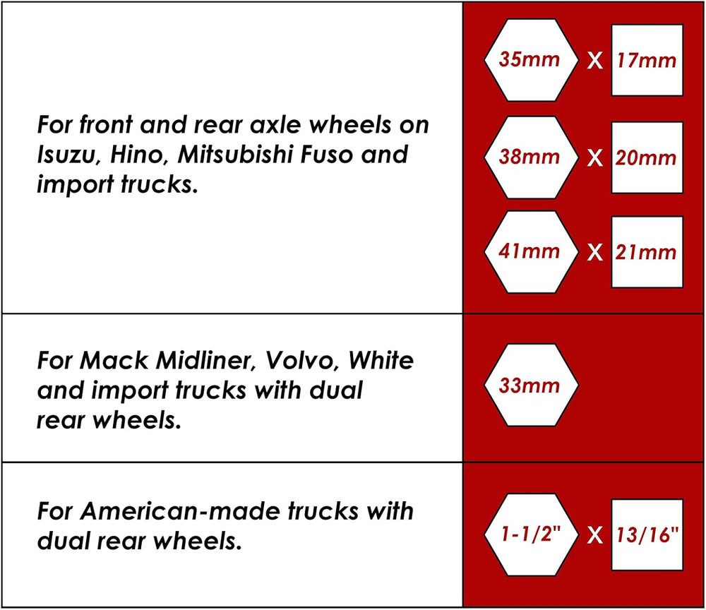 1" Drive Budd Wheel Impact Socket Set 5PCS