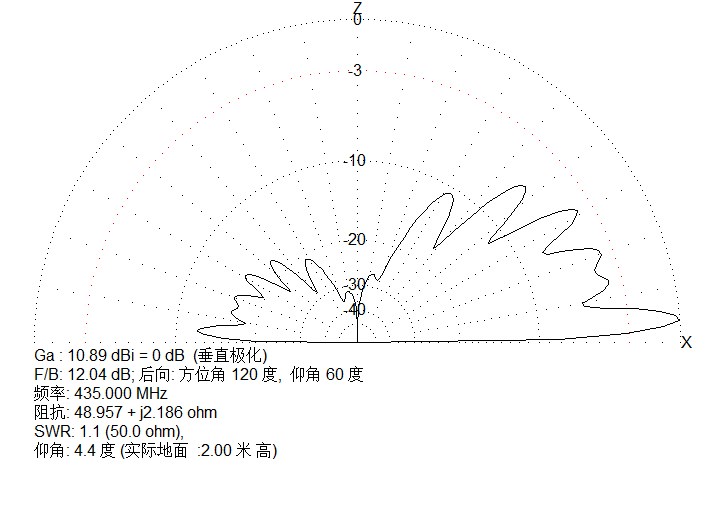 UHF 3 ELE Yagi Antenna