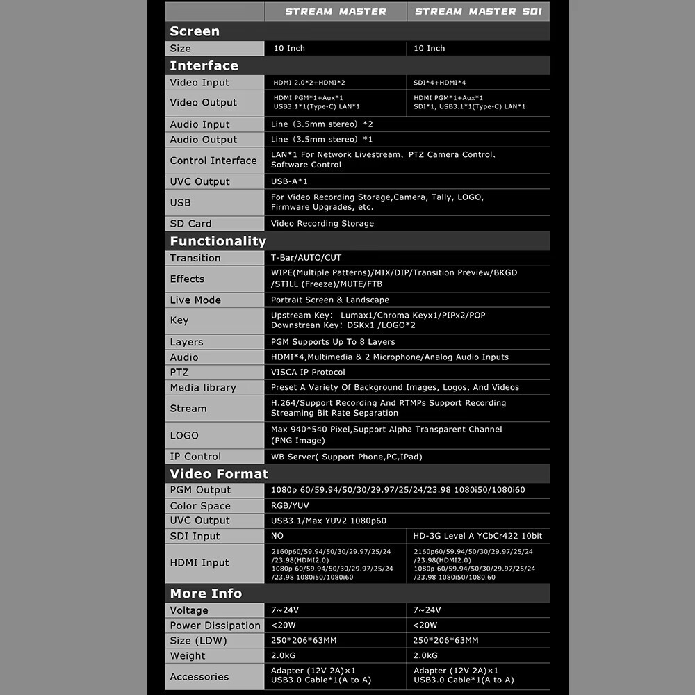 Cinetreak Stream Master HDMI Video Switcher 4-Channel Panel Switch Controller