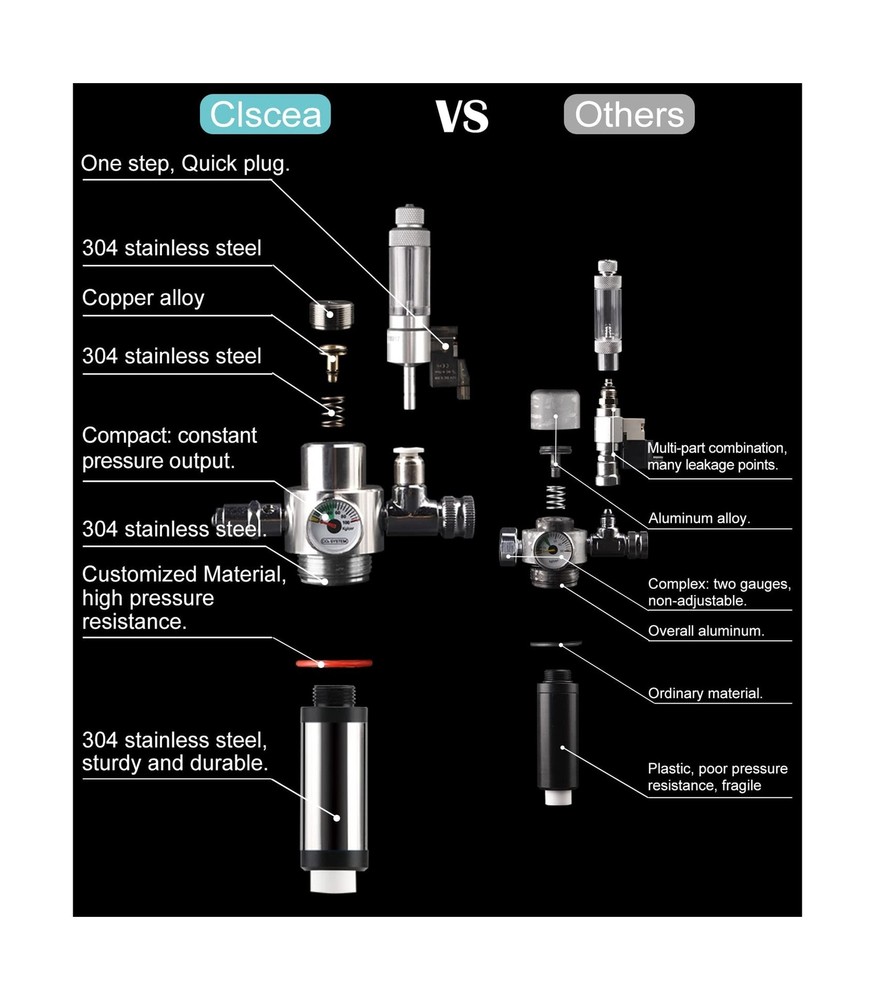 Aquarium CO2 Generator Kit Double Pressurization Enhanced Version Max for 400...