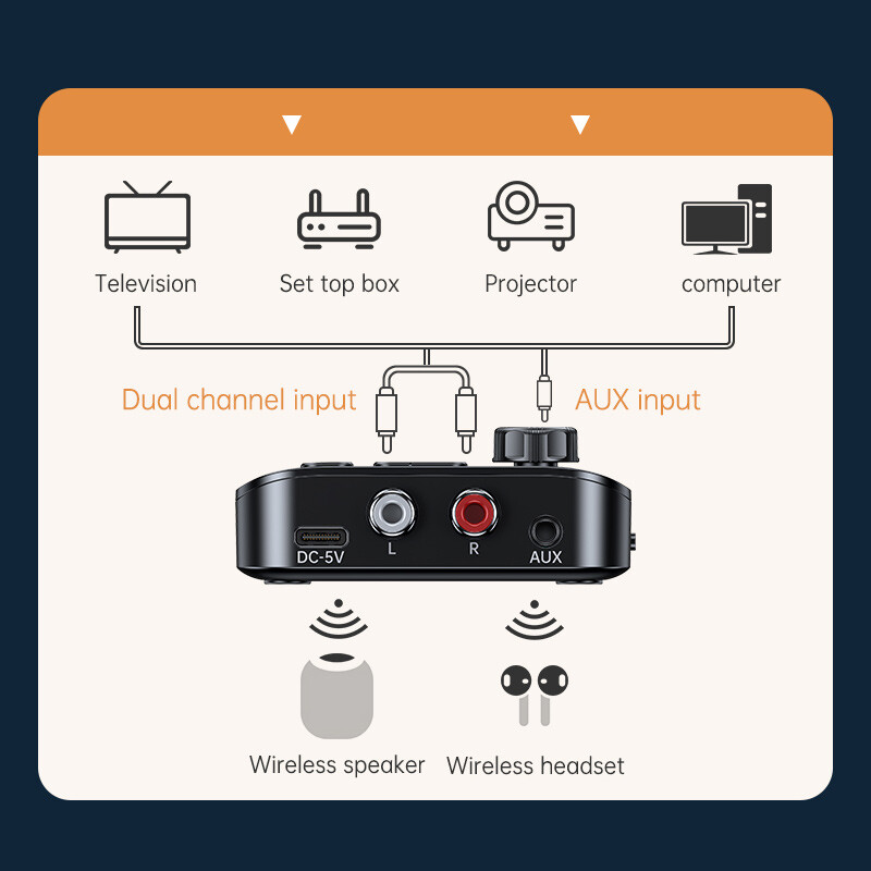 Bluetooth Receiver Transmitter 3.5mm AUX RCA Wireless HiFi Stereo Audio Adapter