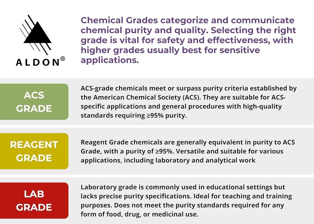 500mL ALDON Urinalysis Techniques Fluid - Educational Tool for Medical Studies
