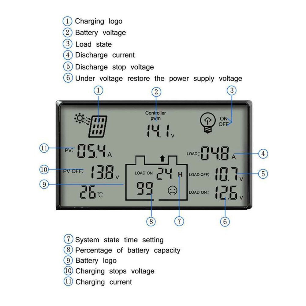 Solar Charge Controller 80A Solar Panel Charge Regulator Photovoltaic Generation