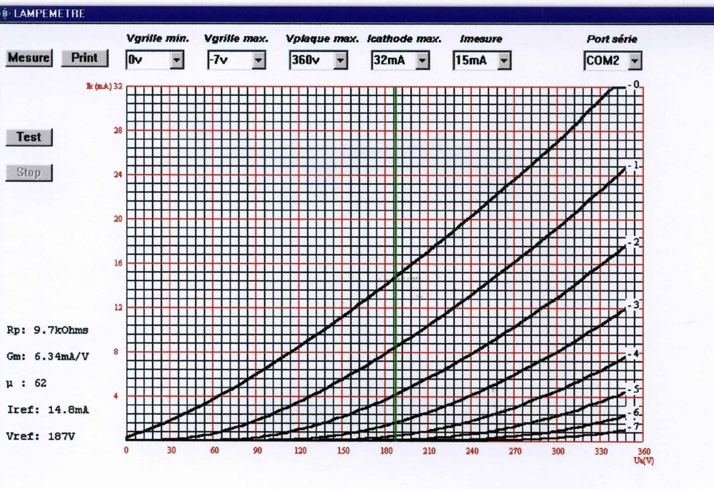 Vacuum tube analyzer, analyzer tracer module
