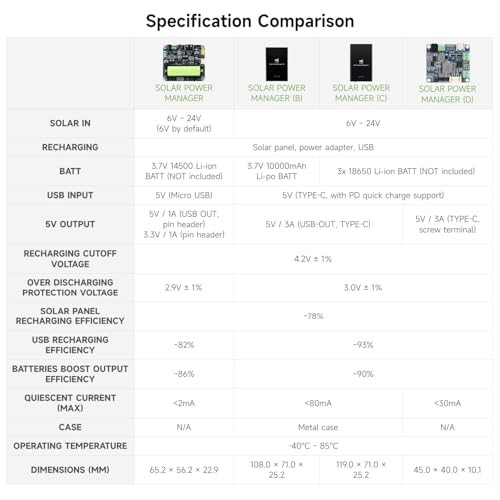 Solar Power Manager Module (D), Solar Charge Controller USB, Supports 6V~24V