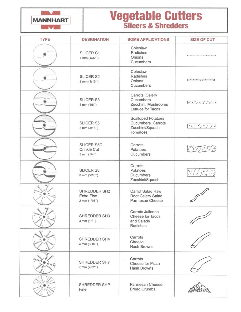 Mannhart Shredder SH3
