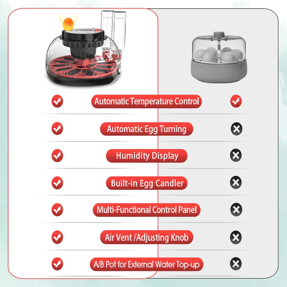 Incubators for Hatching Eggs,12 Egg Incubator with Automatic Egg Turning and Hum