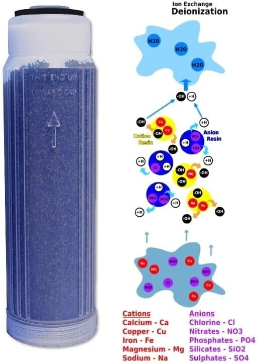 The AquaFX DI Filter (Deionization Filters) Single