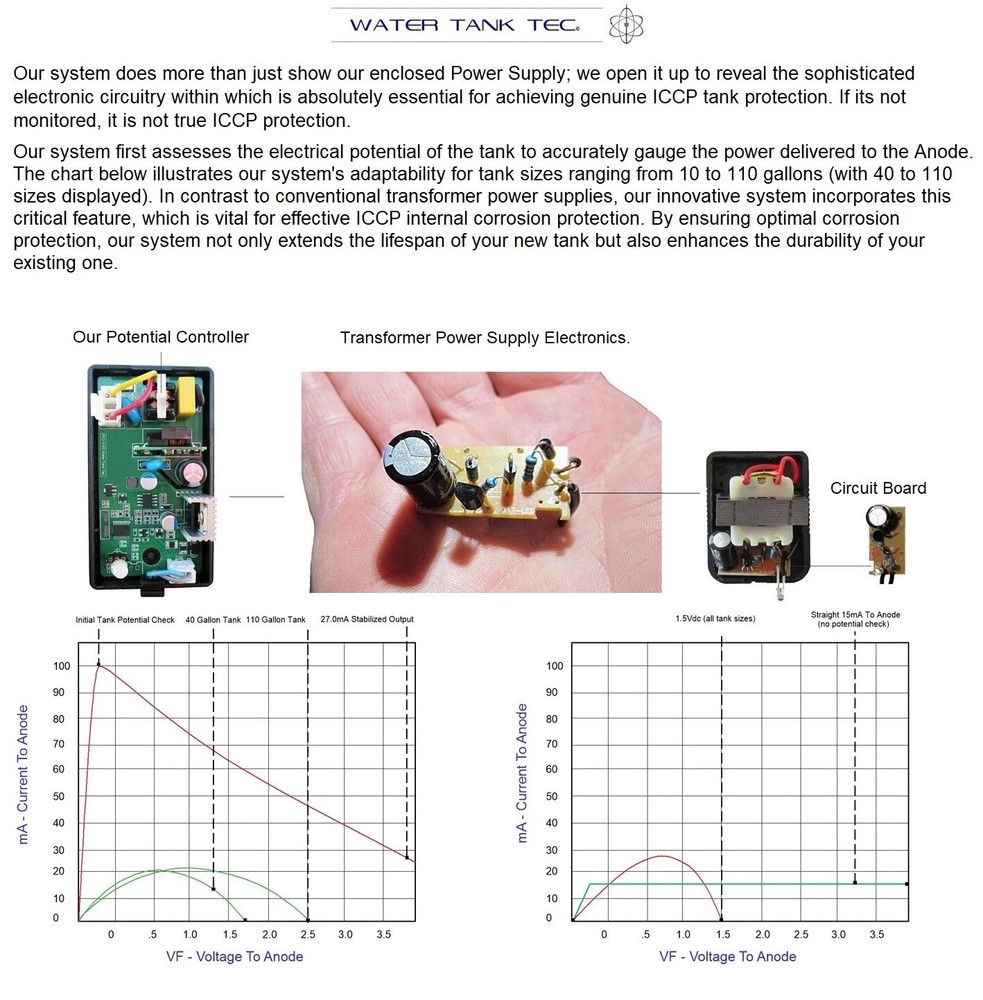 ICCP Powered Anode Rod System. Stops Internal Tank Corrosion & Hot Water Odor.