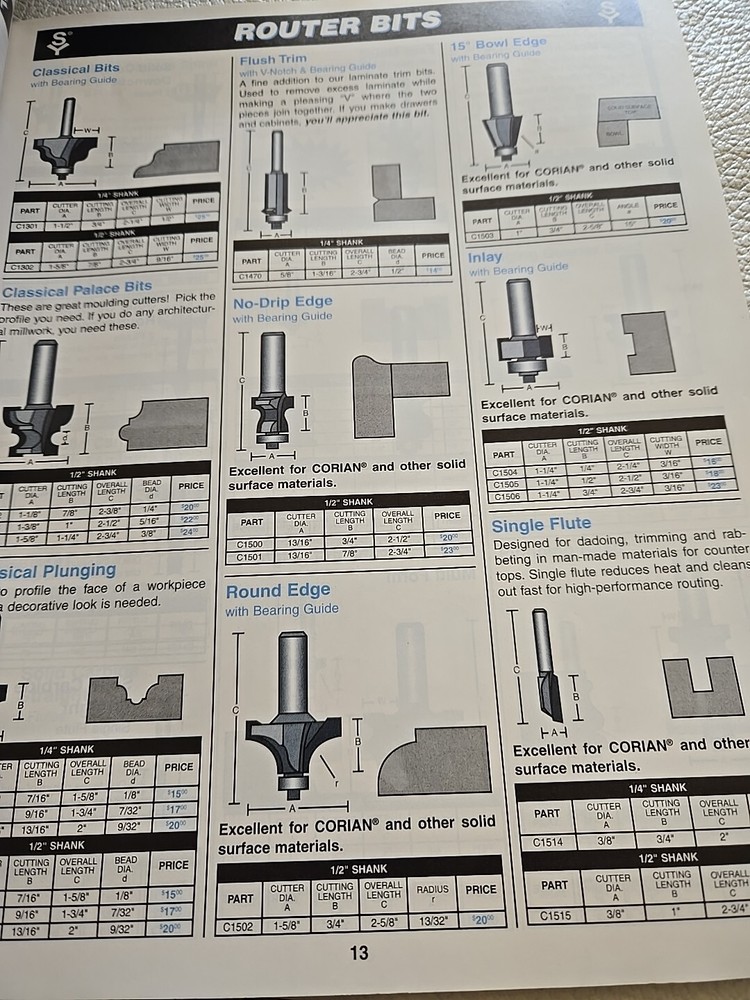 Cascade Tools Hardware Catalog 1995 Vintage Includes Price Sheet & Envelope