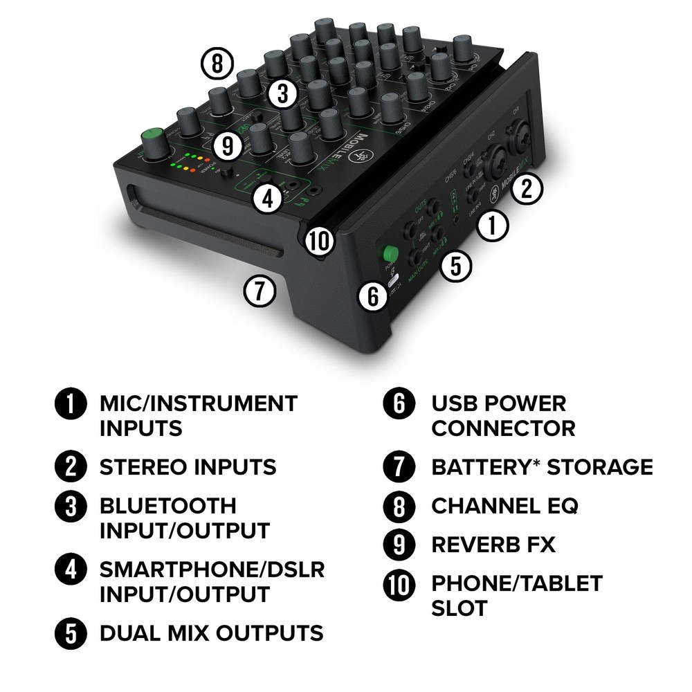 Mackie MobileMix 8-channel Mixer