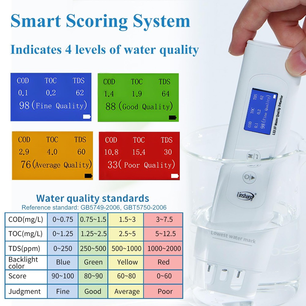 Professional 6-in-1 TDS, TOC, COD, UV275, EC & Temperature Meter, Accurate Re...