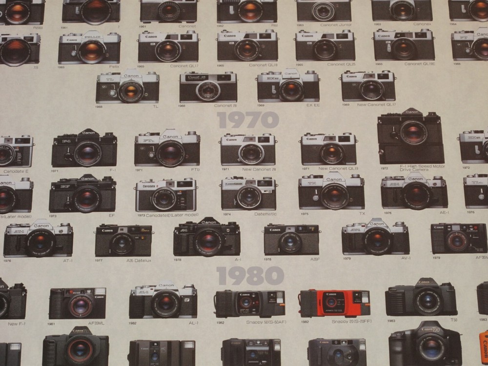 Canon Poster Evolution Pedigree History Mint RAR