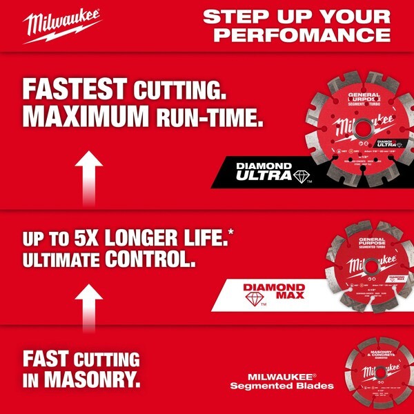 Milwaukee Tool 49-93-9314 14" Segmented Masonry & Concrete Diamond Blade