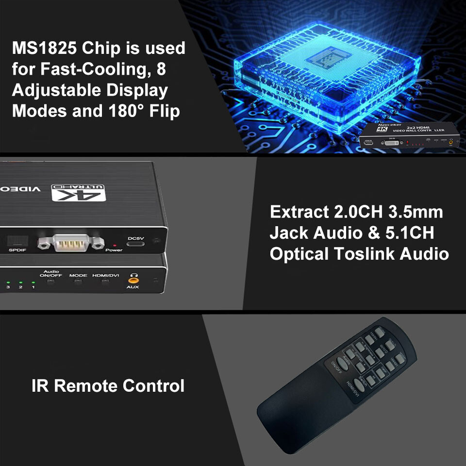 2x2 4K HDMI DVI Video Wall Controller Processor 1x2 1x3 1x4 Multi Screen Splicer