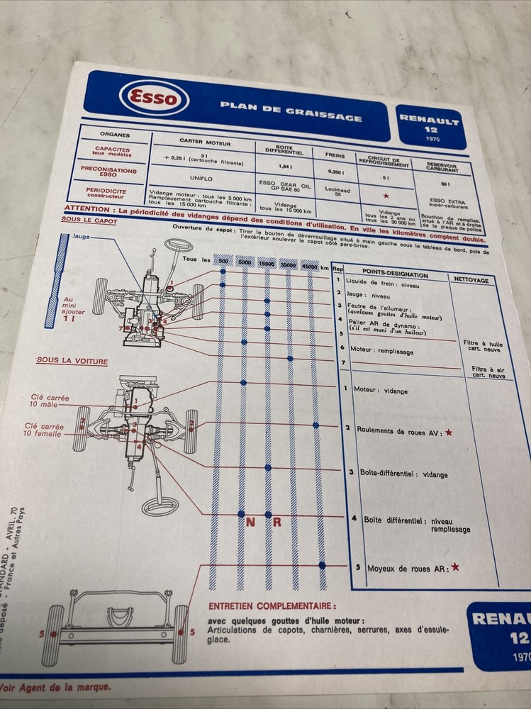 Automobile Technical Sheet Esso RENAULT 12 R12 1970