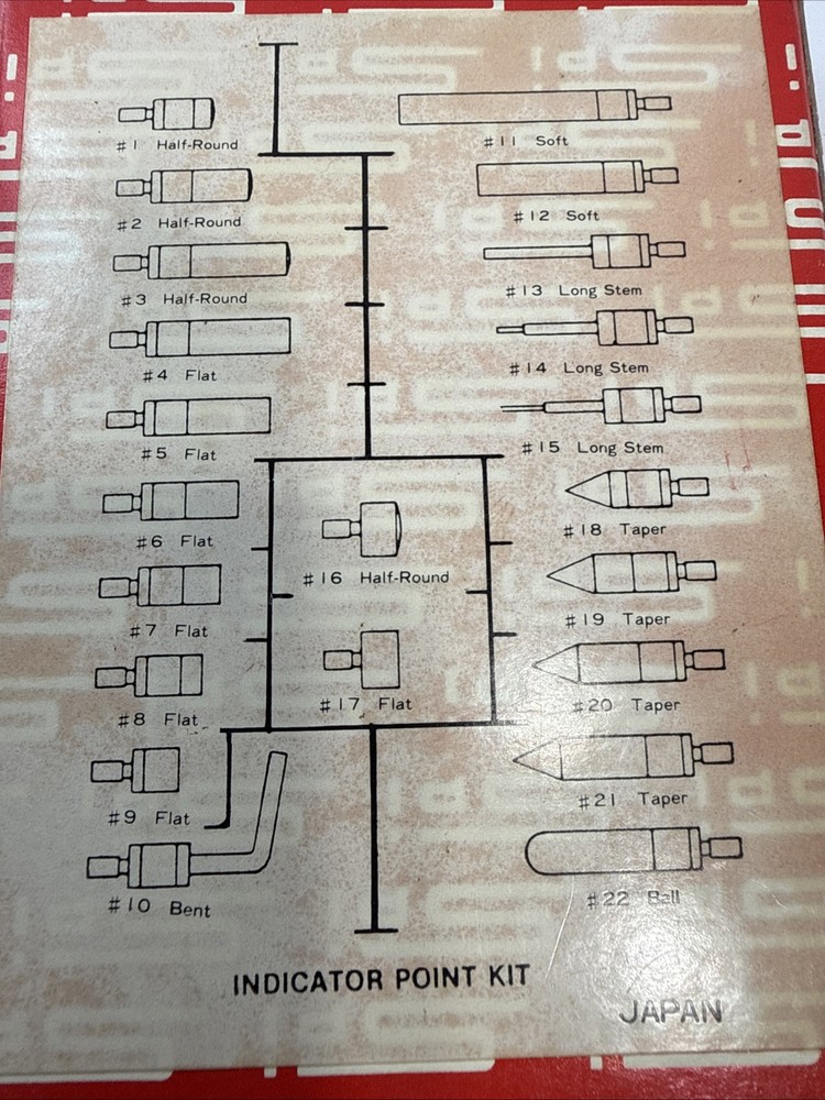 Indicator Point Kit SPi 20-290-3 22pc