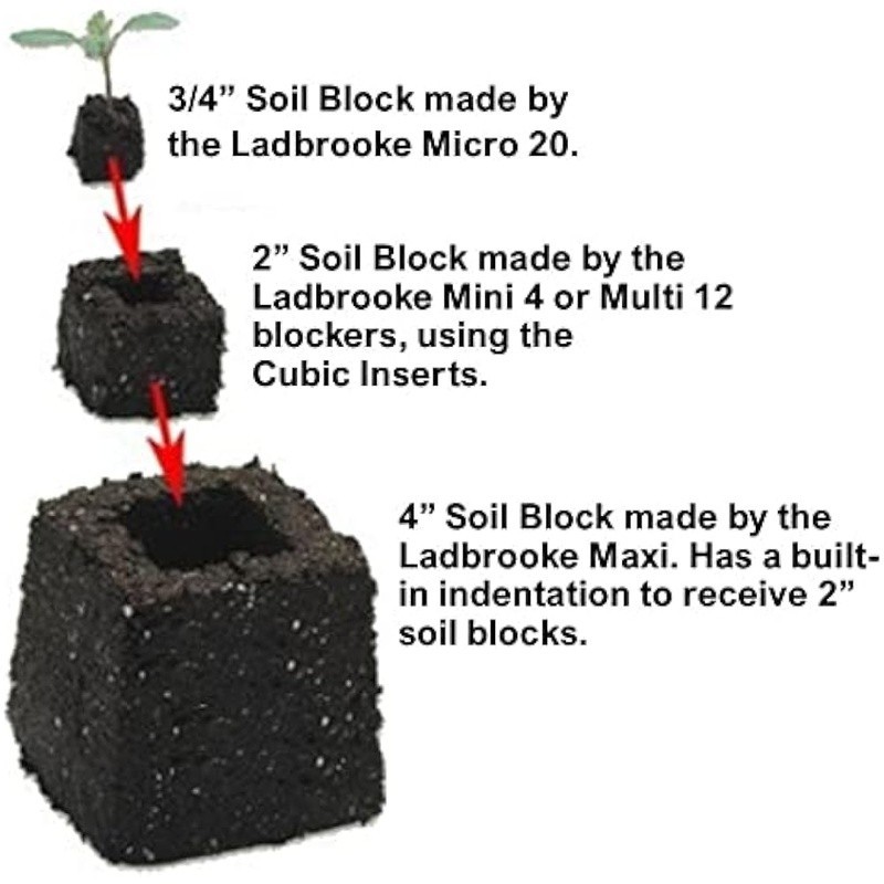 Mini 4 Soil Blocker Maker 2 Inch Seed Blocks Eco Friendly Gardening Tools