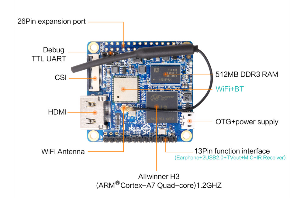 Orange Pi Zero Plus2 H3+Expansion Board